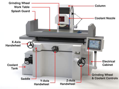 cnc grinding parts supplier|technical grinding machining website.